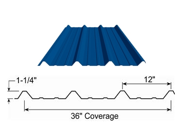 PBR roof